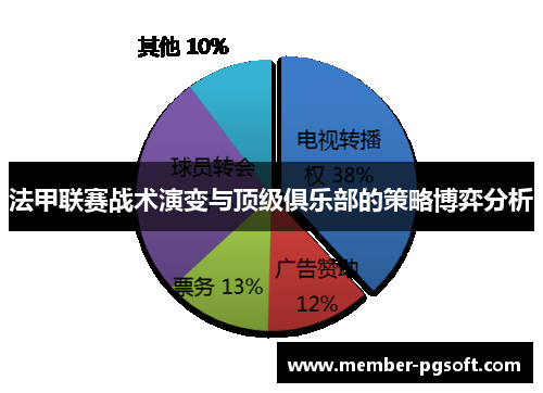 法甲联赛战术演变与顶级俱乐部的策略博弈分析