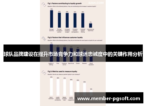 球队品牌建设在提升市场竞争力和球迷忠诚度中的关键作用分析