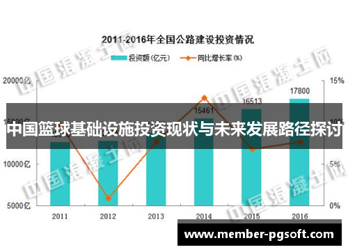 中国篮球基础设施投资现状与未来发展路径探讨
