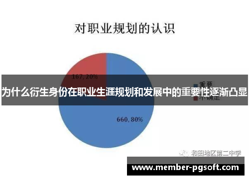 为什么衍生身份在职业生涯规划和发展中的重要性逐渐凸显