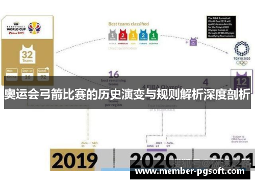 奥运会弓箭比赛的历史演变与规则解析深度剖析