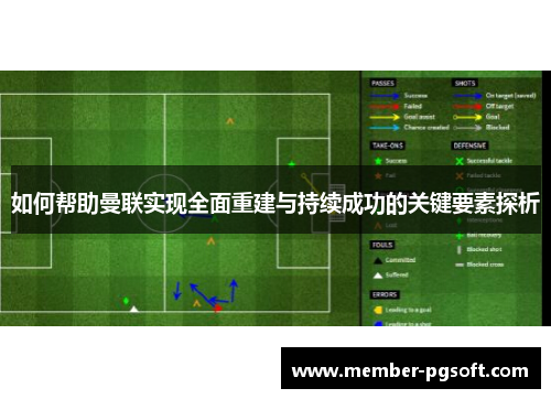 如何帮助曼联实现全面重建与持续成功的关键要素探析