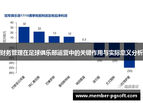 财务管理在足球俱乐部运营中的关键作用与实际意义分析