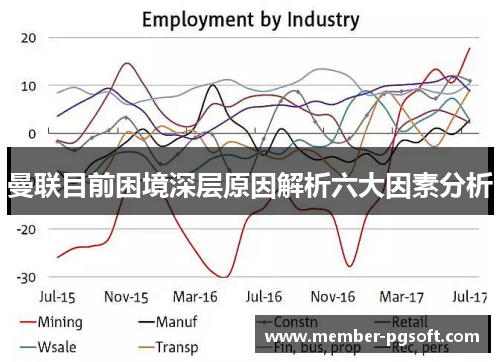 曼联目前困境深层原因解析六大因素分析