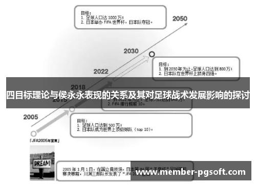 四目标理论与侯永永表现的关系及其对足球战术发展影响的探讨
