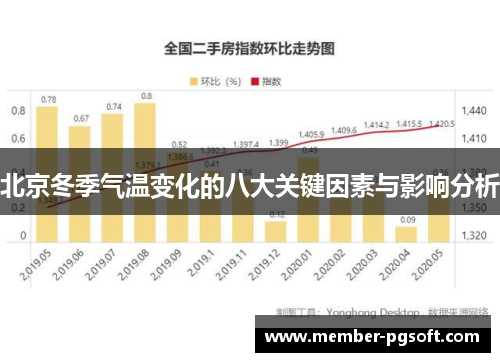 北京冬季气温变化的八大关键因素与影响分析