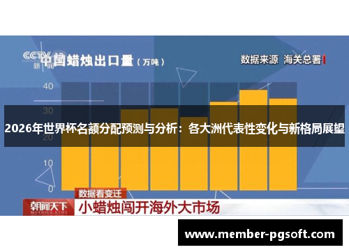 2026年世界杯名额分配预测与分析：各大洲代表性变化与新格局展望
