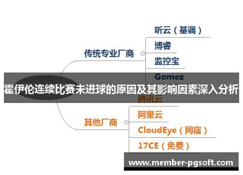 霍伊伦连续比赛未进球的原因及其影响因素深入分析