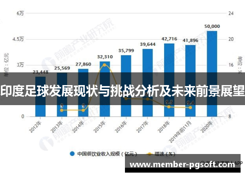 印度足球发展现状与挑战分析及未来前景展望