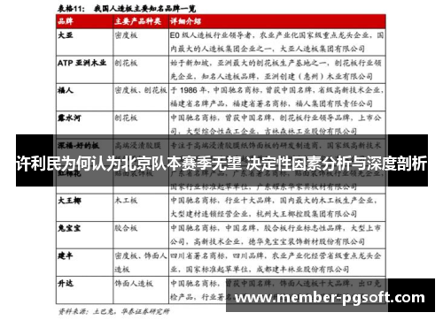许利民为何认为北京队本赛季无望 决定性因素分析与深度剖析 许利民为何认为北京队本赛季无望 决定性因素分析与深度剖析