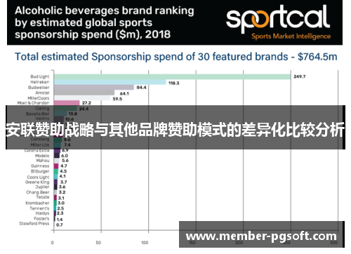 安联赞助战略与其他品牌赞助模式的差异化比较分析
