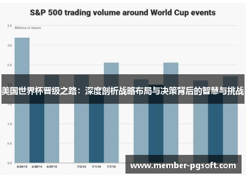 美国世界杯晋级之路：深度剖析战略布局与决策背后的智慧与挑战