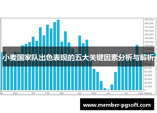 小麦国家队出色表现的五大关键因素分析与解析 小麦国家队出色表现的五大关键因素分析与解析