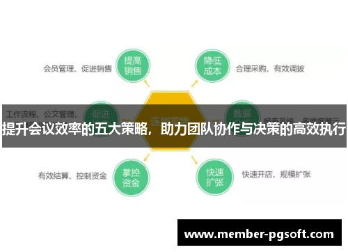 提升会议效率的五大策略，助力团队协作与决策的高效执行