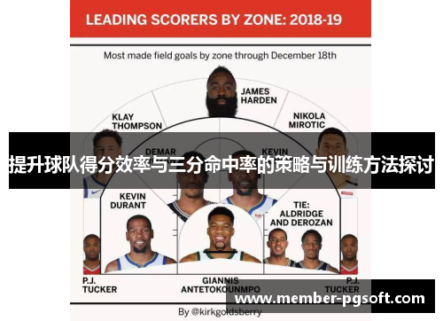 提升球队得分效率与三分命中率的策略与训练方法探讨