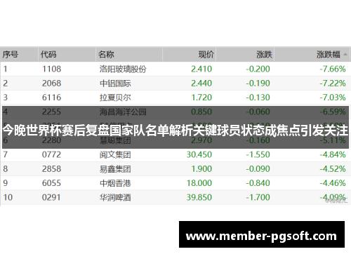 今晚世界杯赛后复盘国家队名单解析关键球员状态成焦点引发关注