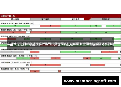 从战术定位到状态起伏解析格列兹曼世预赛低迷成因多重因素与球队体系影响
