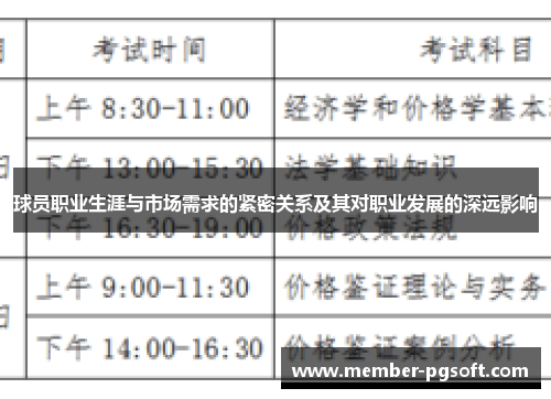 球员职业生涯与市场需求的紧密关系及其对职业发展的深远影响 球员职业生涯与市场需求的紧密关系及其对职业发展的深远影响