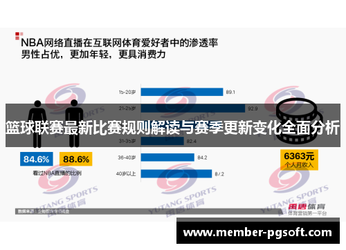 篮球联赛最新比赛规则解读与赛季更新变化全面分析