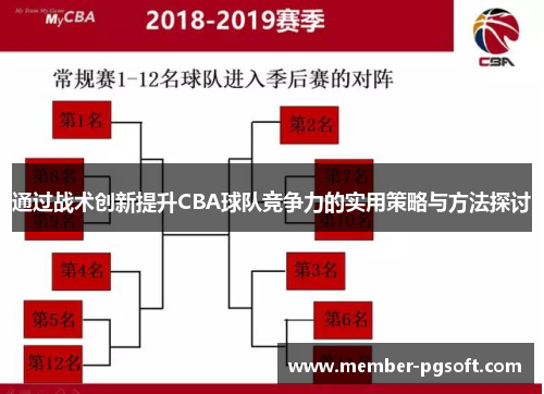通过战术创新提升CBA球队竞争力的实用策略与方法探讨
