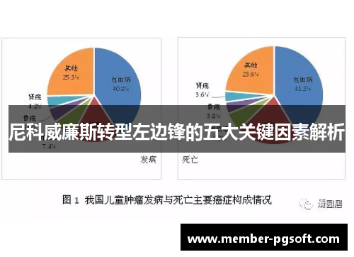 尼科威廉斯转型左边锋的五大关键因素解析